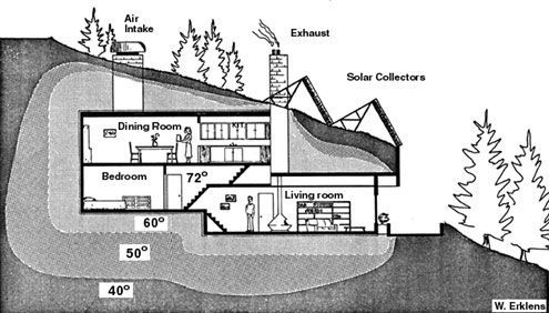 Earth Sheltered Home Plans Home And Aplliances