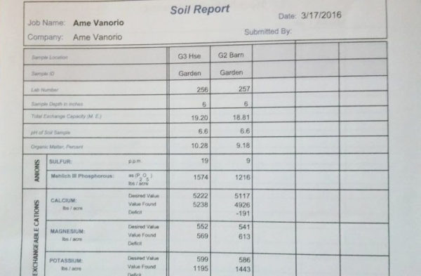 Soil fertility test results on paper